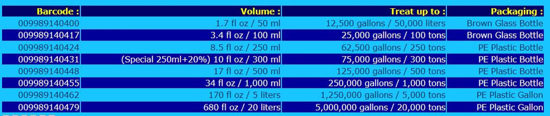 ReefLife Elite LPS+ZooFood
