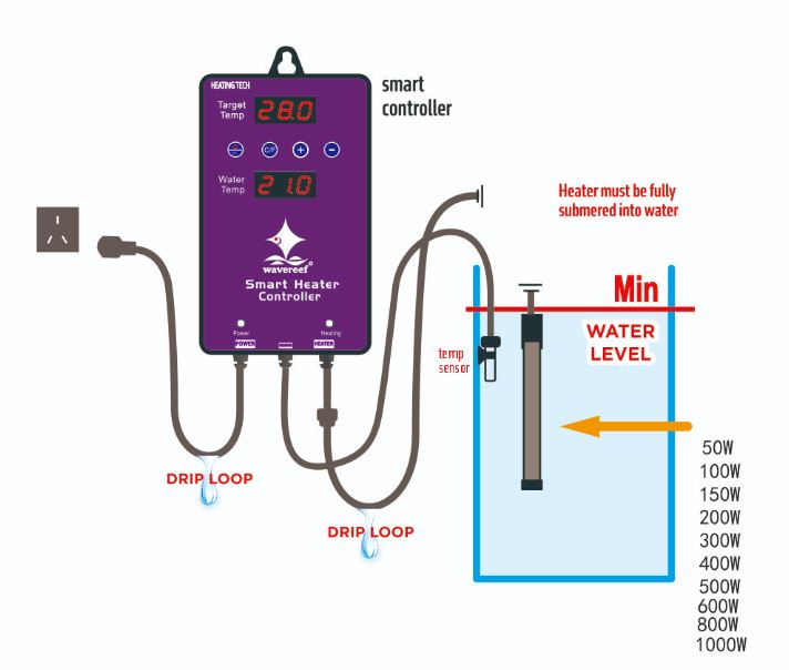 WaveReef Titanium Aquarium Heater 500W