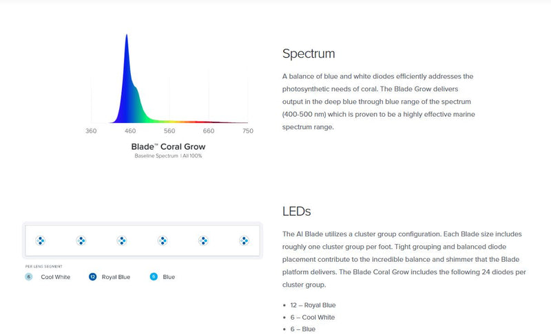 AI BLADE SMART LED - CORAL GROW (12INCH)