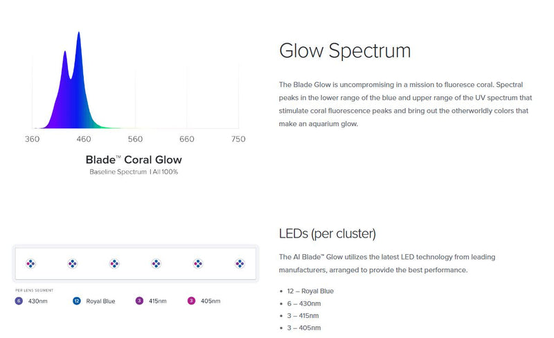 AI BLADE SMART LED - CORAL GLOW (48 INCH)