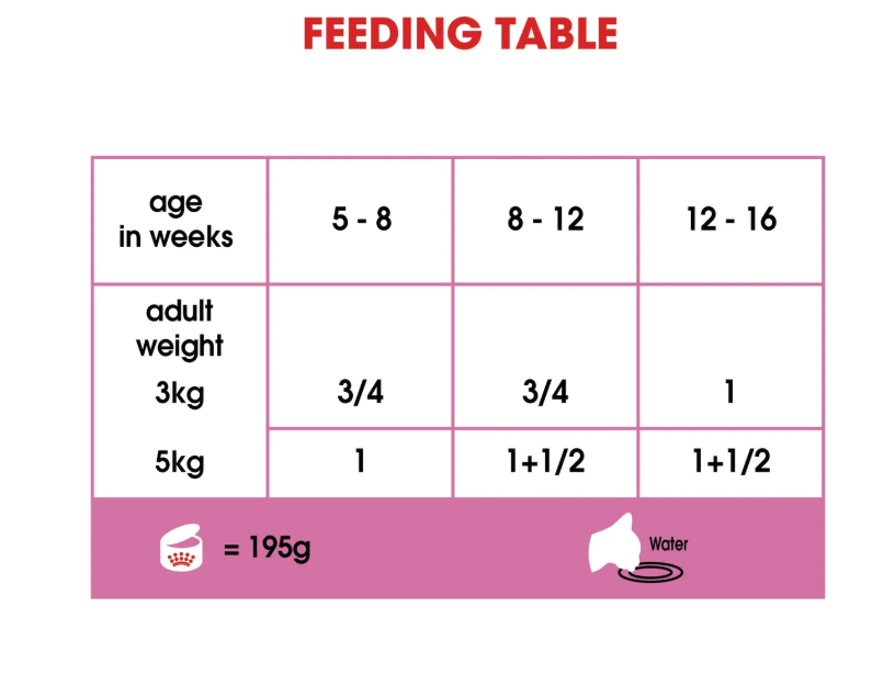 Royal Canin Feline Health Nutrition Mother & Babycat Ultra Soft Mousse  195g