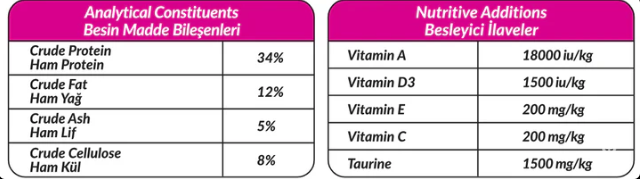 Petline Super Premium Adult Sterilised Salmon SensiPlus