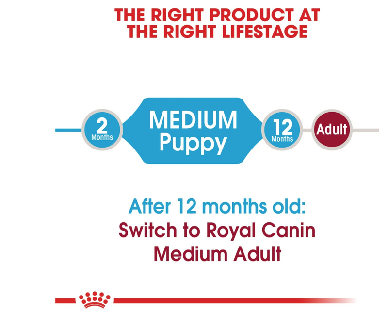 Royal Canin Size Health Nutrition Medium Puppy   4kg