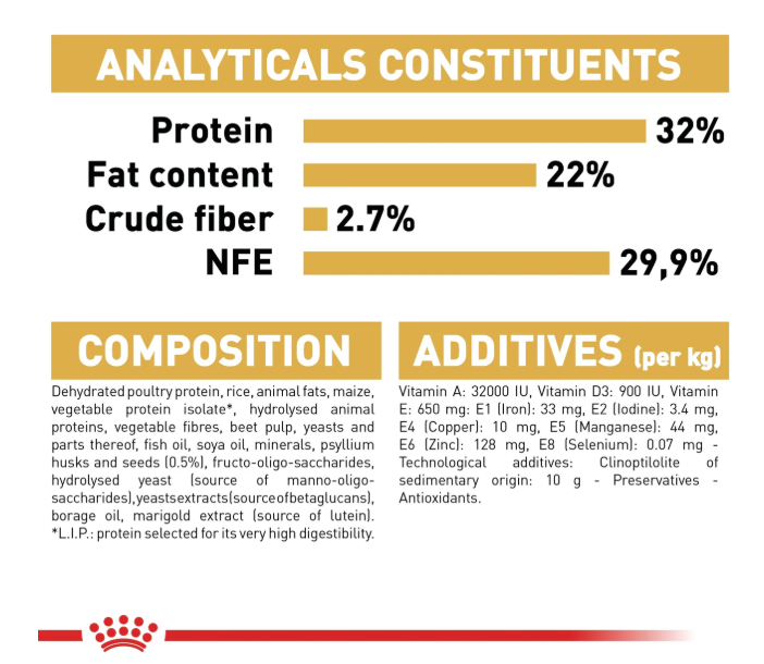 Royal Canin Feline Breed Nutrition Persian Kitten Dry Food