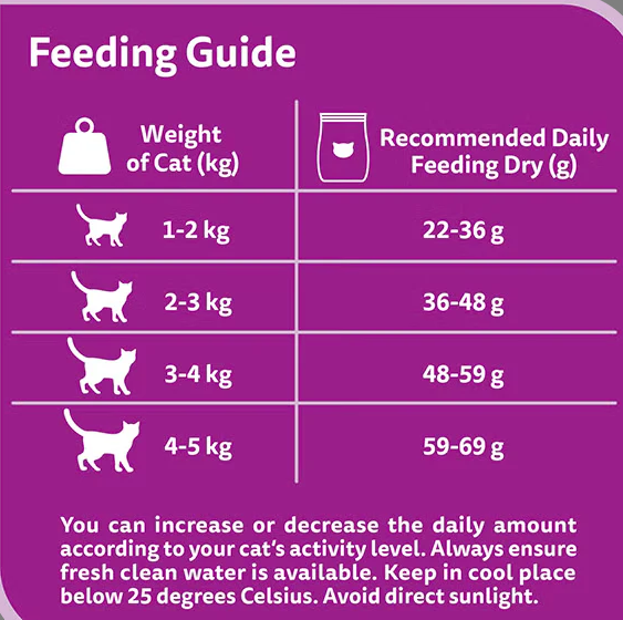 Whiskas Chicken Adult Dry Cat Food