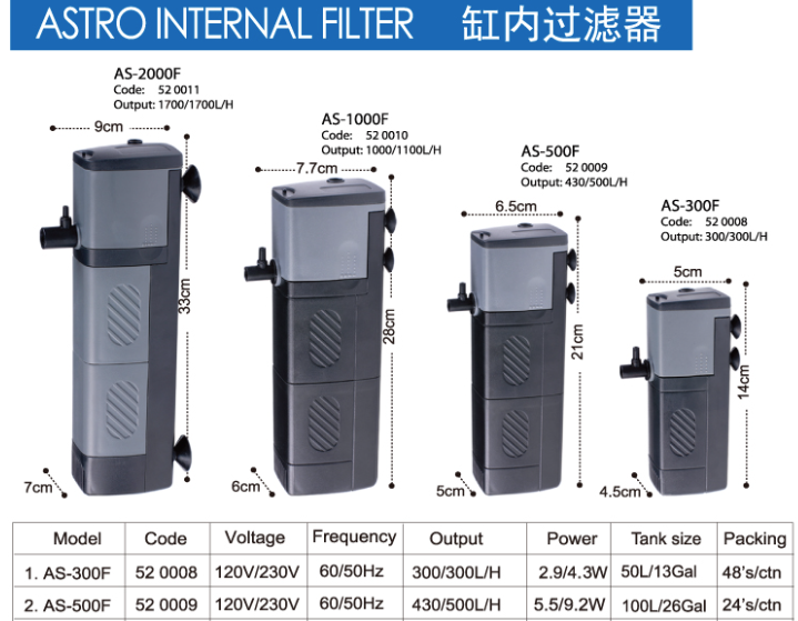 KW Zone Astro Internal Filter