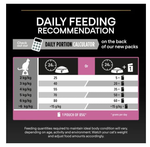 PURINA PRO PLAN Adult Delicate Digestion Dry Cat Food with Turkey 1.5kg