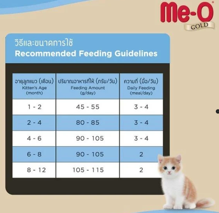 Me-O Gold Kitten Dry Cat Food   1.2kg