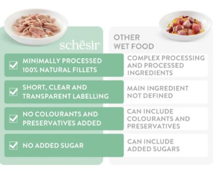 Schesir Complete & Balanced Tuna Wet Cat Food in Jelly  6 × 50g
