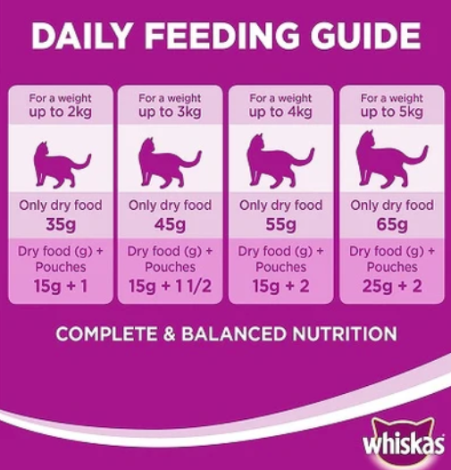 Whiskas Adult Ocean Fish Dry Cat Food