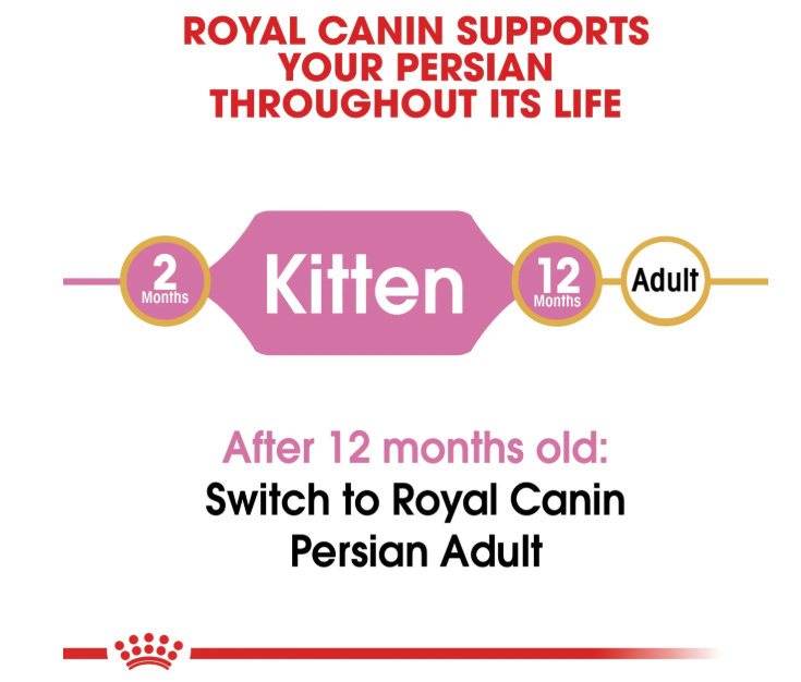 Royal Canin Feline Breed Nutrition Persian Kitten Dry Food