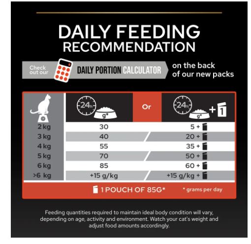 PURINA PRO PLAN Adult Vital Functions Everyday Dry Cat Food with Salmon  1.5kg