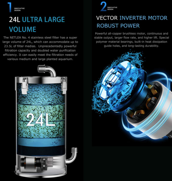 NETLEA- Netlea Stainless Steel Canister Filter