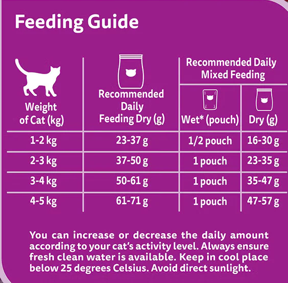 Whiskas Adult Tuna Flavour Dry Cat Food