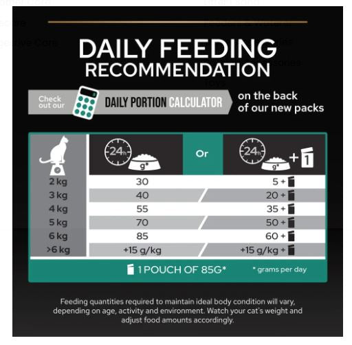 PURINA PRO PLAN Adult Renal Plus Everyday Dry Cat Food with Chicken – 1.5kg
