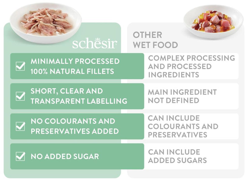 Schesir Complete & Balanced Tuna Wet Cat Food in Broth 85g