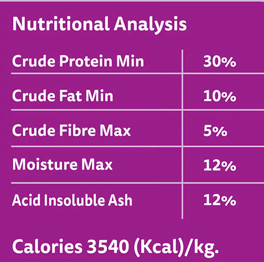 Whiskas Chicken Adult Dry Cat Food
