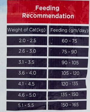 Charmie Salmon Flavour Dry Cat Food  10kg