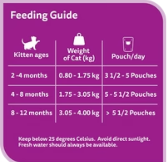 Whiskas Junior Tuna Wet Kitten Food