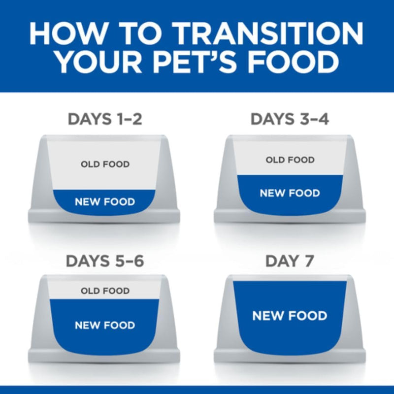 Hill’s Science Plan Kitten 1 Cat Food with Salmon 1.50 Kgs