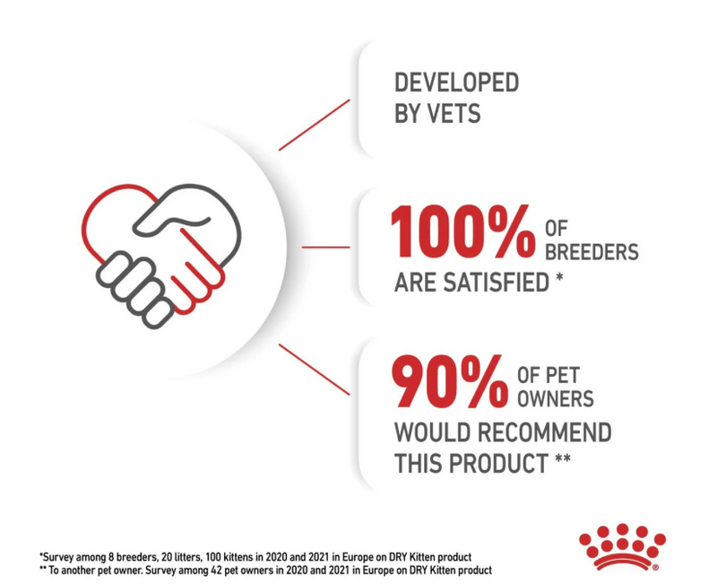 Royal Canin Feline Health Nutrition Kitten Dry Cat Food