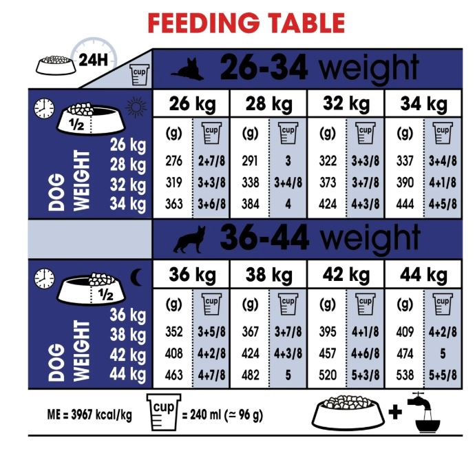 Royal Canin Size Health Nutrition Maxi Adult Dry Dog Food