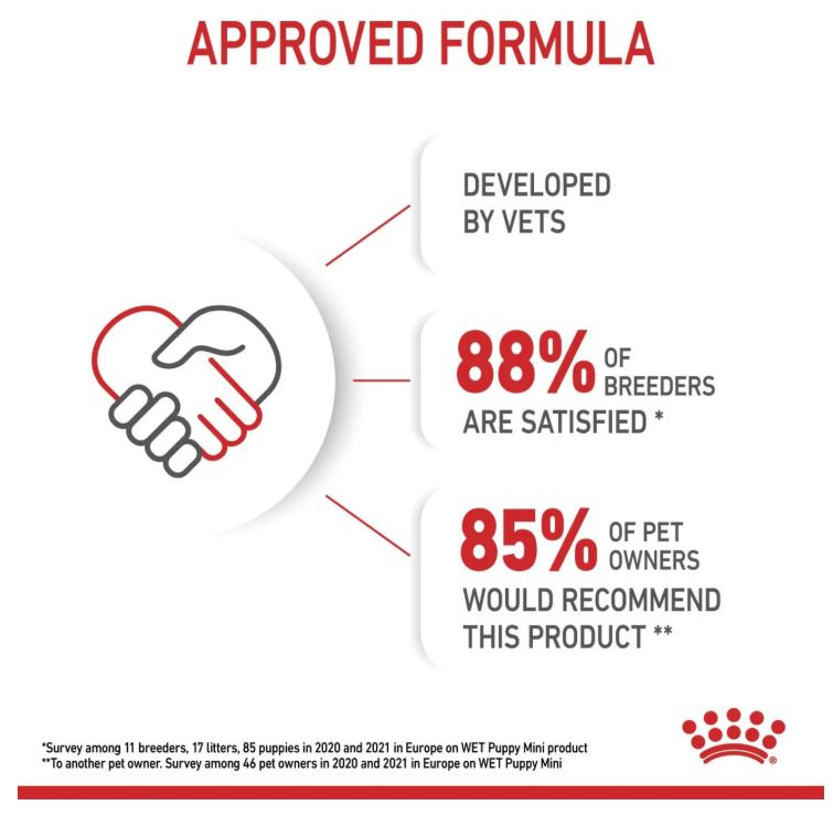 Royal Canin Size Health Nutrition Mini Puppy Wet Food Pouches  12 × 85g