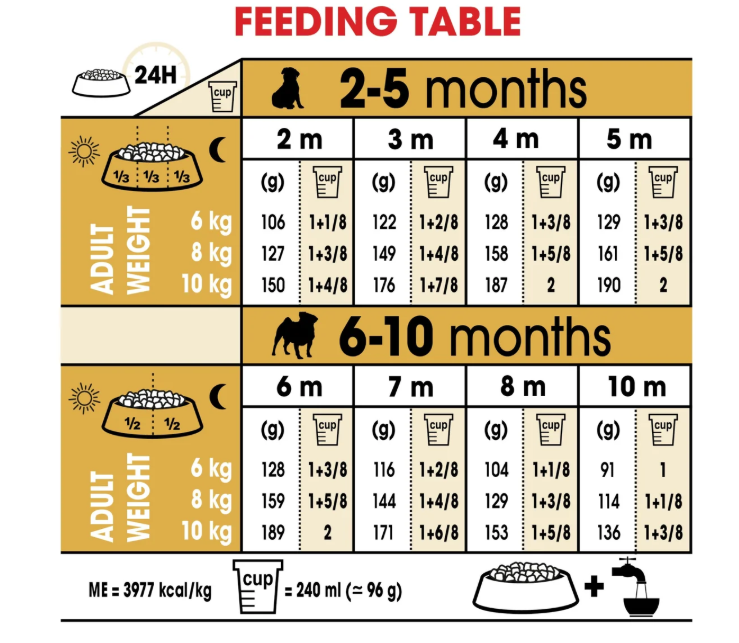 Royal Canin Breed Health Nutrition Pug Puppy  1.5kg