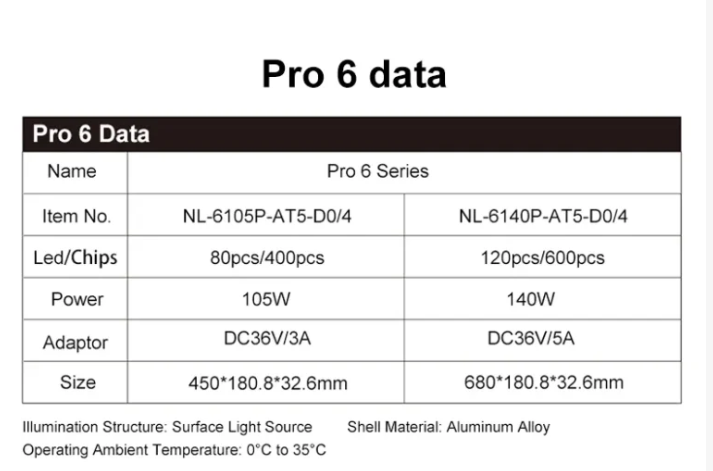 NETLEA -  AT5 Aquarium Light