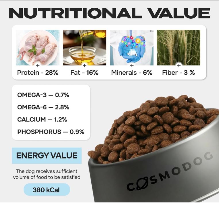 Cosmodog Duck Grain Free Small Breed Dry Dog Food