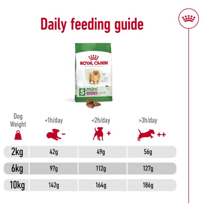 Royal Canin Size Health Nutrition Mini Indoor Adult 1.5kg