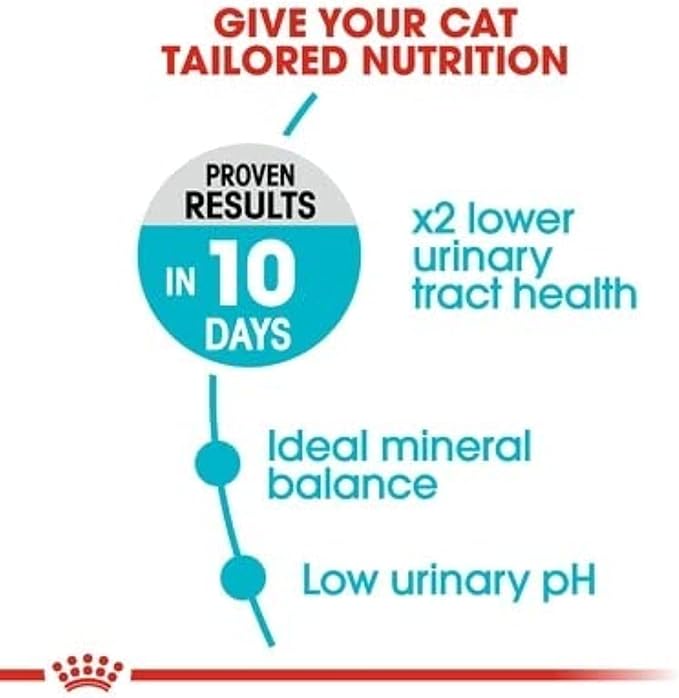 Royal Canin Feline Care Nutrition Urinary Care