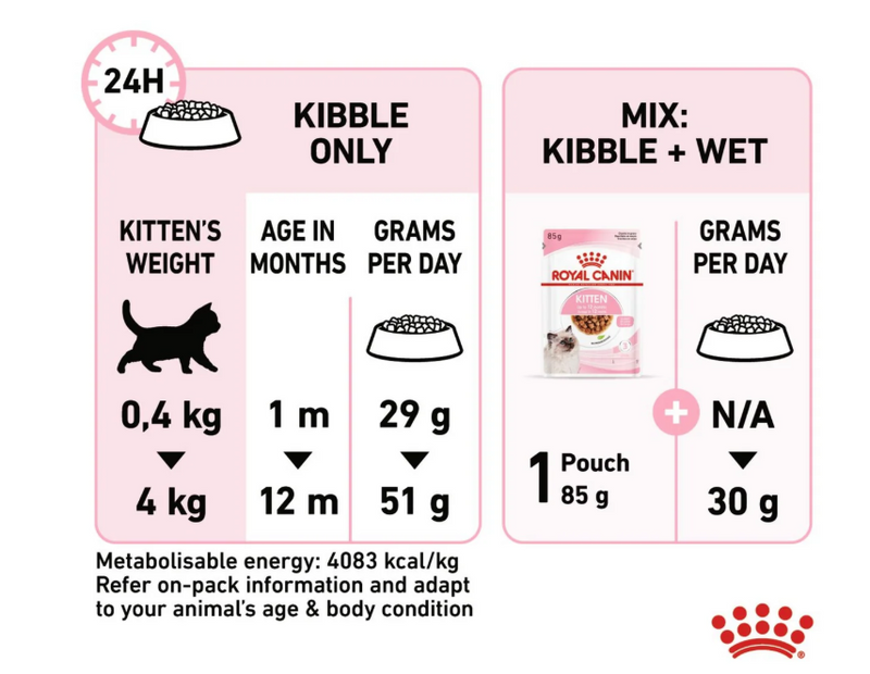Royal Canin Feline Health Nutrition Kitten Dry Cat Food