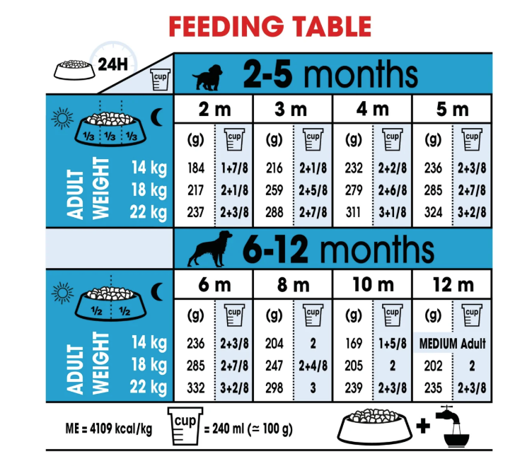 Royal Canin Size Health Nutrition Medium Puppy   4kg