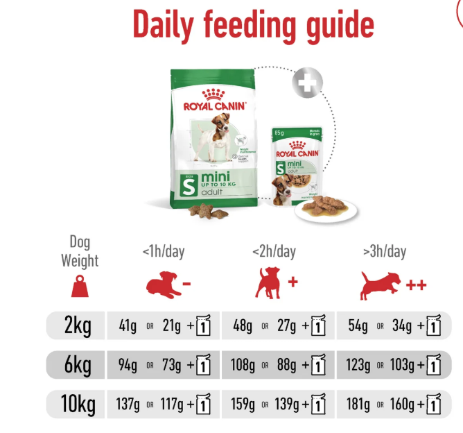 Royal Canin Size Health Nutrition Mini Adult