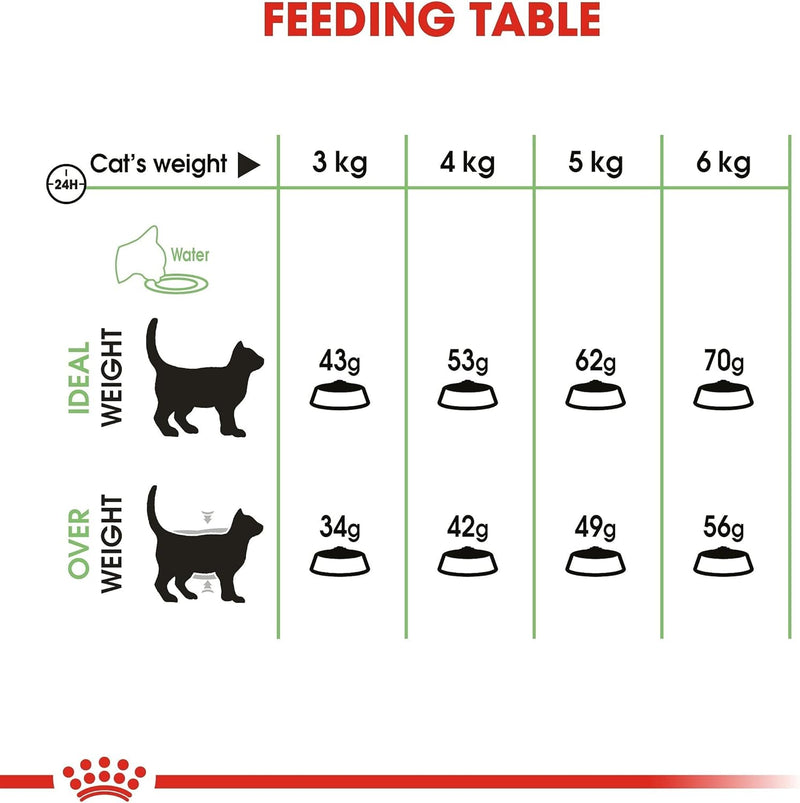 Royal Canin Feline Care Nutrition Digestive Care
