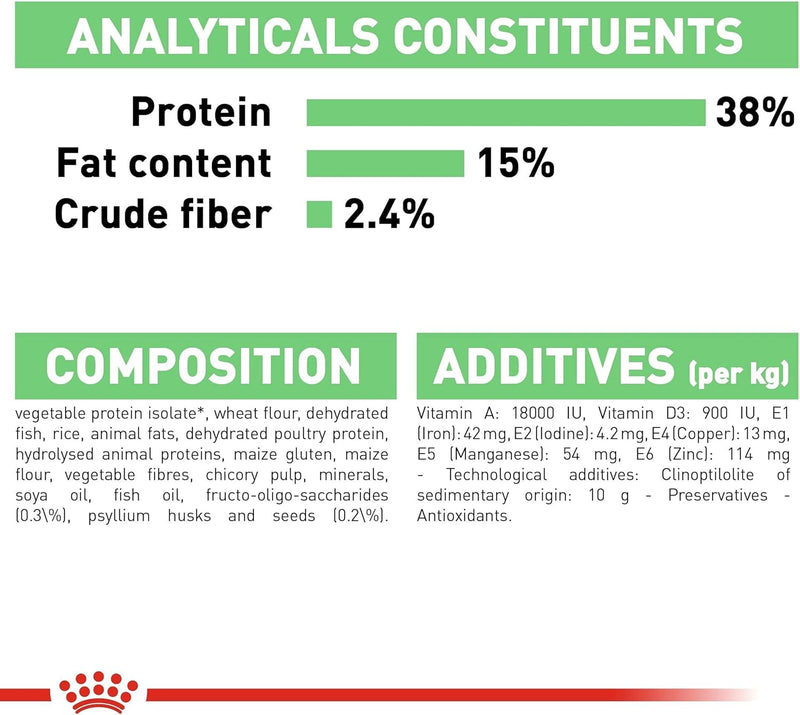 Royal Canin Feline Care Nutrition Digestive Care