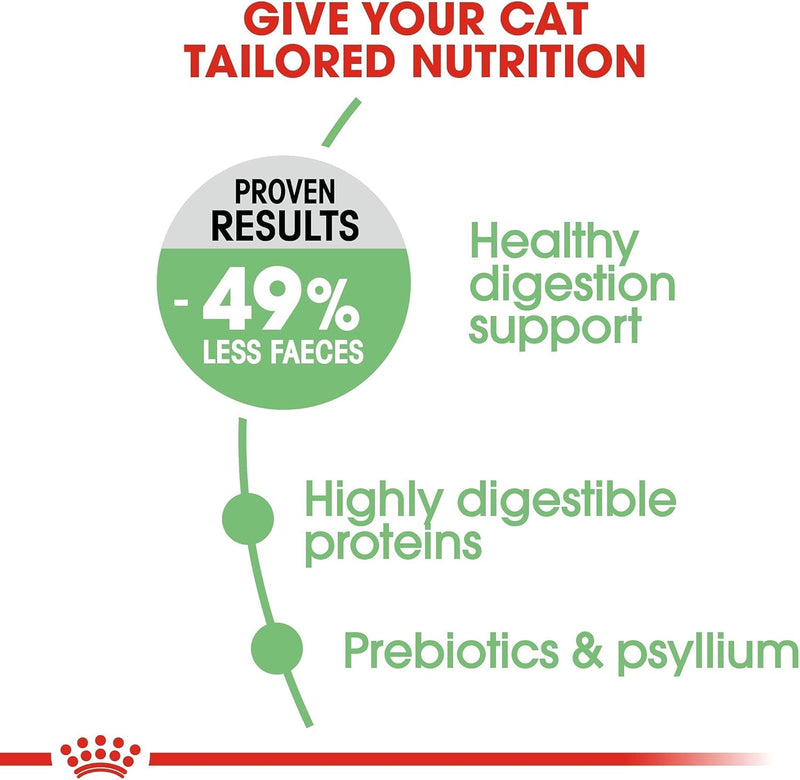 Royal Canin Feline Care Nutrition Digestive Care