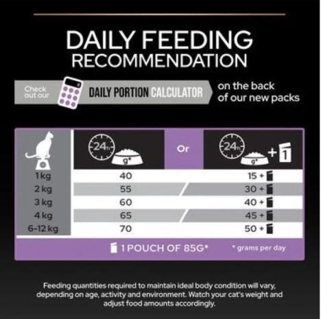 PURINA PRO PLAN KITTEN HEALTHY START DRY CAT FOOD WITH CHICKEN 1.5 KG