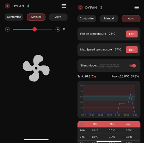 CHIHIROS - COOLING FAN (Bluetooth Edition)