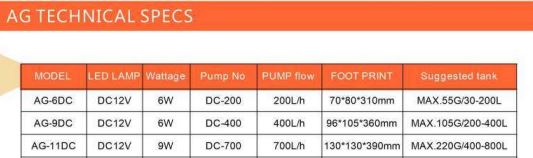 WaveReef AG-9DC Hair Algae Reactor