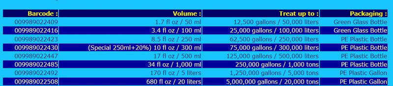 GAG- GREEN ALGAE GONE