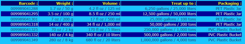 ReefLife Elite Phyto Food P