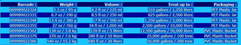 CYANOGONE 250ML