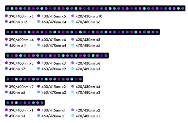 Orphek OR4 150CM LED Light – Blue Plus