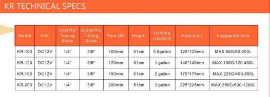 WaveReef KR-120 Kalkwasser Reactor