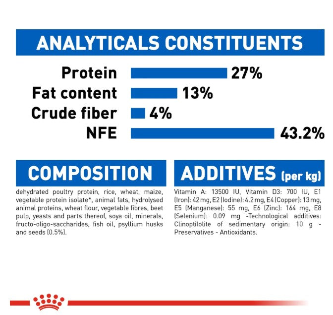 Royal Canin Feline Health Nutrition Indoor