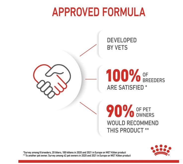 Royal Canin Feline Health Nutrition Kitten Gravy (Wet Food - Pouches) 12 x 85 g