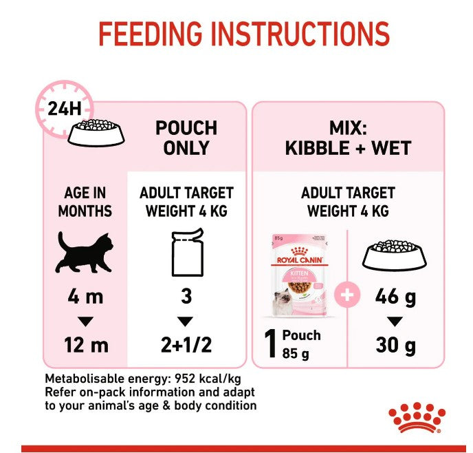 Royal Canin Feline Health Nutrition Kitten Gravy (Wet Food - Pouches) 12 x 85 g