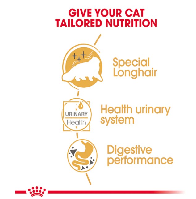 Royal Canin Feline Breed Nutrition Persian (Wet Food - Pouches) 12 x 85 g
